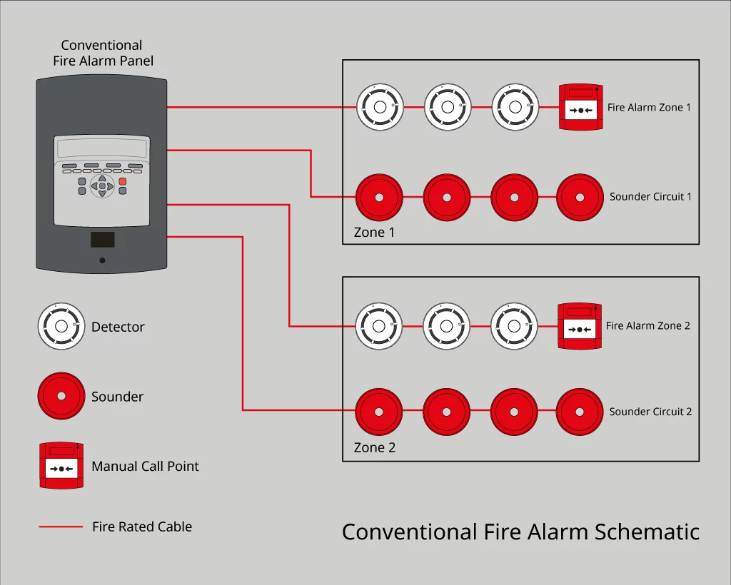 Conventional Fire Alarm Schematic